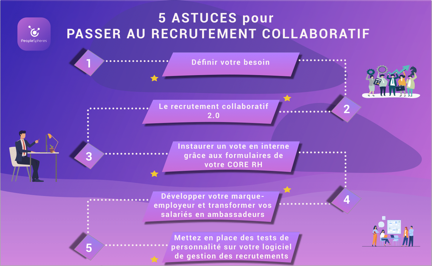 Comment Mettre En Place Le Recrutement Collaboratif Digitalisé